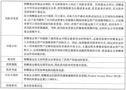 捐赠基金