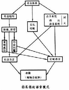 韩礼德