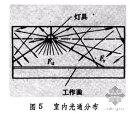 利用系数
