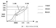 资金使用效率