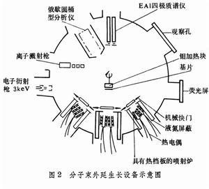 增长极