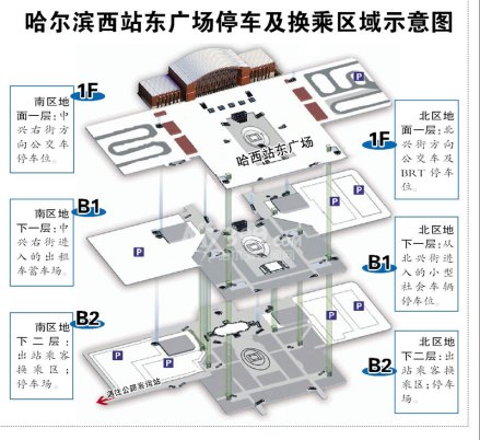 东广场停车及换乘区域示意图