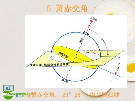 南北回归线