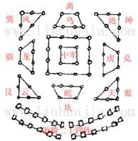 八门金锁阵(八卦阵)