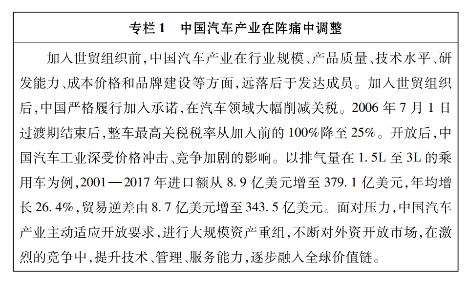 中国汽车产业在阵痛中调整