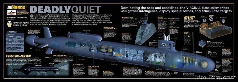 弗吉尼亚级核动力攻击潜艇