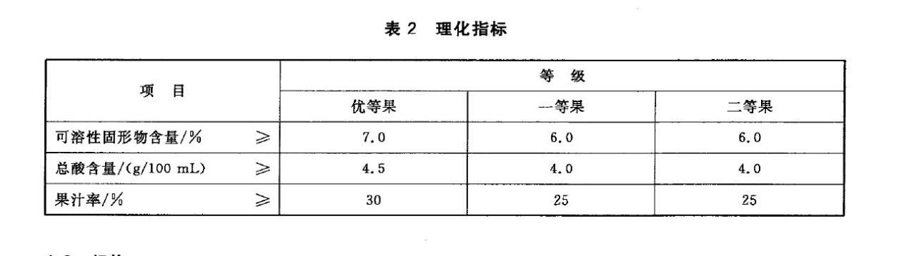 表2 理化指标