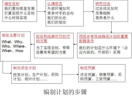 计划