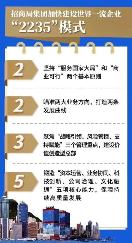 “2235”建设模式