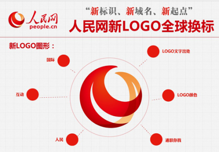 人民网发布全新视觉形象识别系统