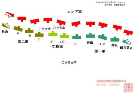 沙河会战