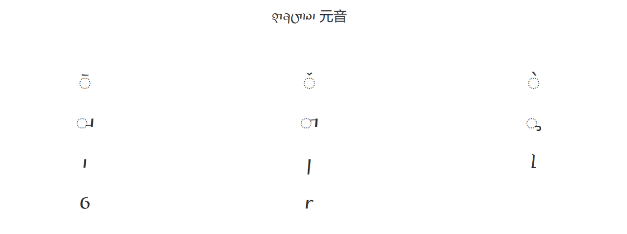 尔玛文元音字母表