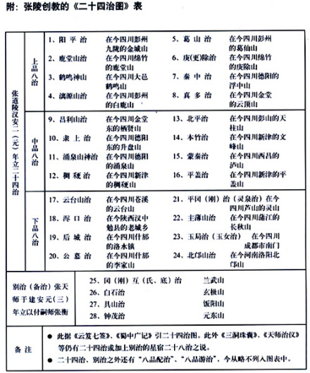 张陵创教的《二十四治图》