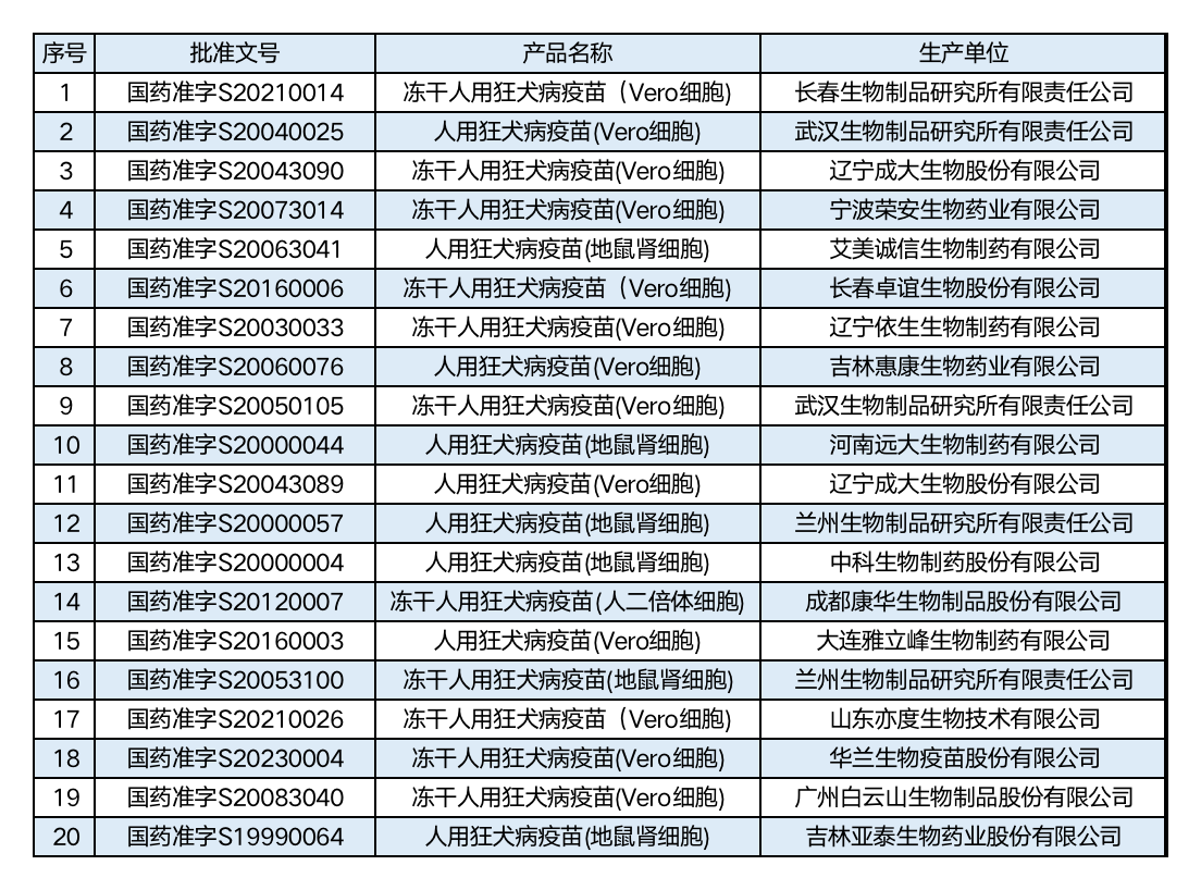 表1 