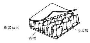 图示