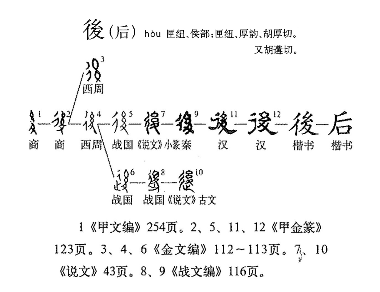 【乙组】“後”字形演变流程图