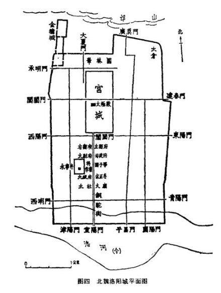 北魏洛阳城