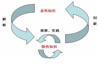 隐性人力资本