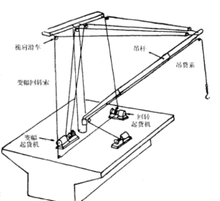 图2双千斤索轻型吊杆