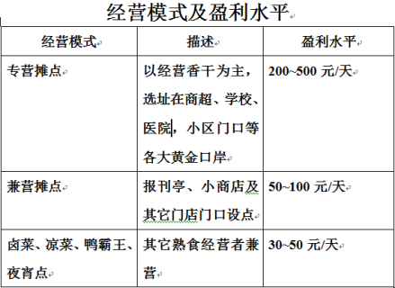 平江香干