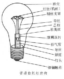 白炽灯