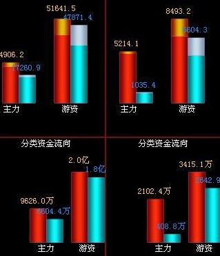 数据分析示意图