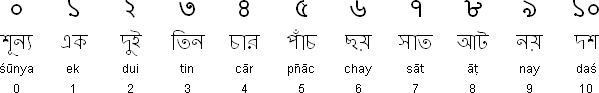 孟加拉语数字