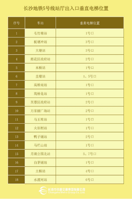5号线垂直电梯分布