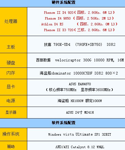 从硬件系统配置看三级缓存 