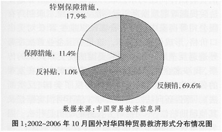 贸易摩擦
