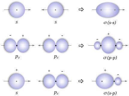 共价化合物 共价化合物