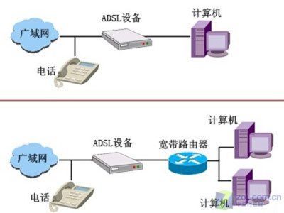 路由器工作流程