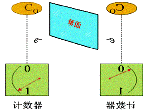 对称性破缺