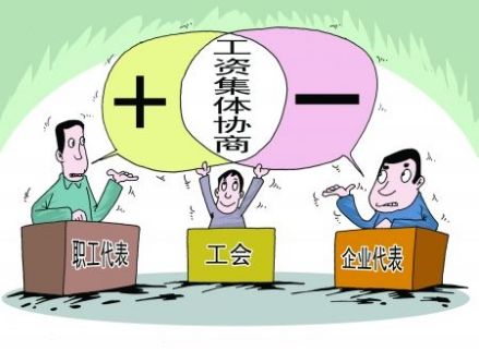 工资集体协商