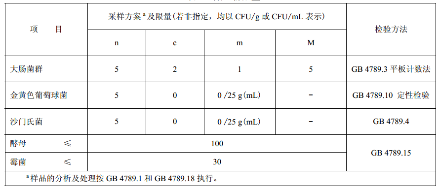 微生物限量