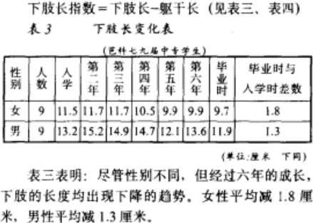 芭蕾舞选材 