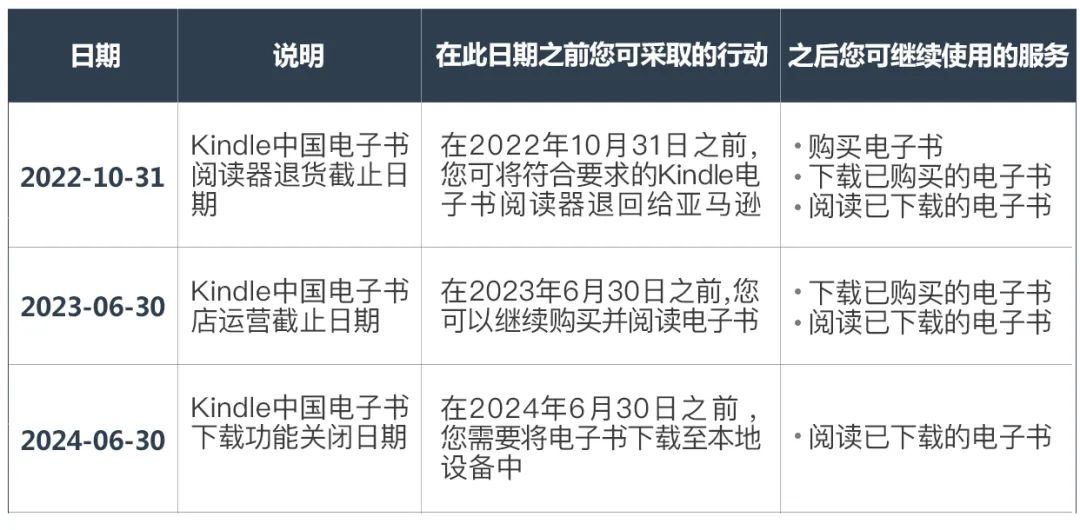 kindle