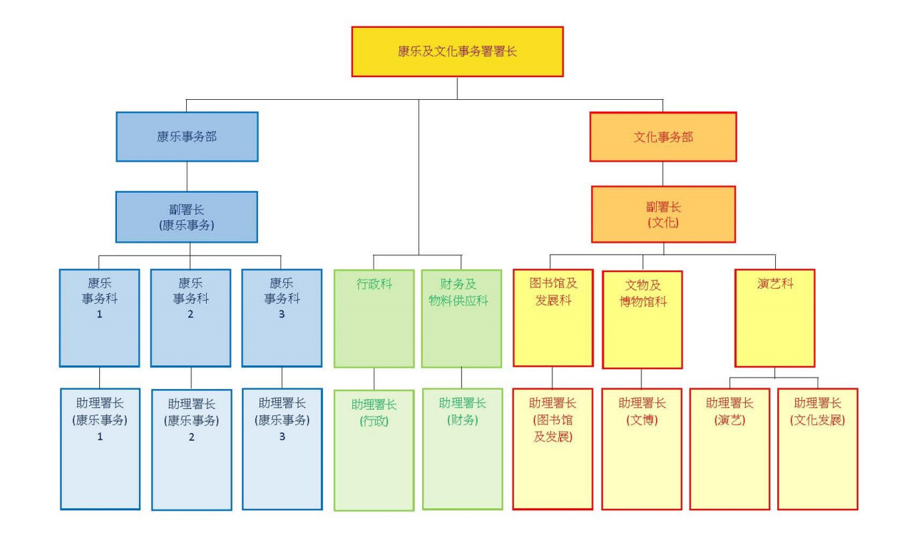 机构图