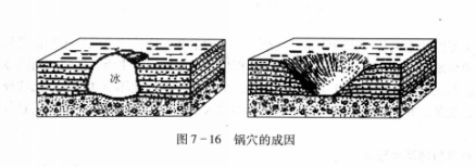 斜交层理
