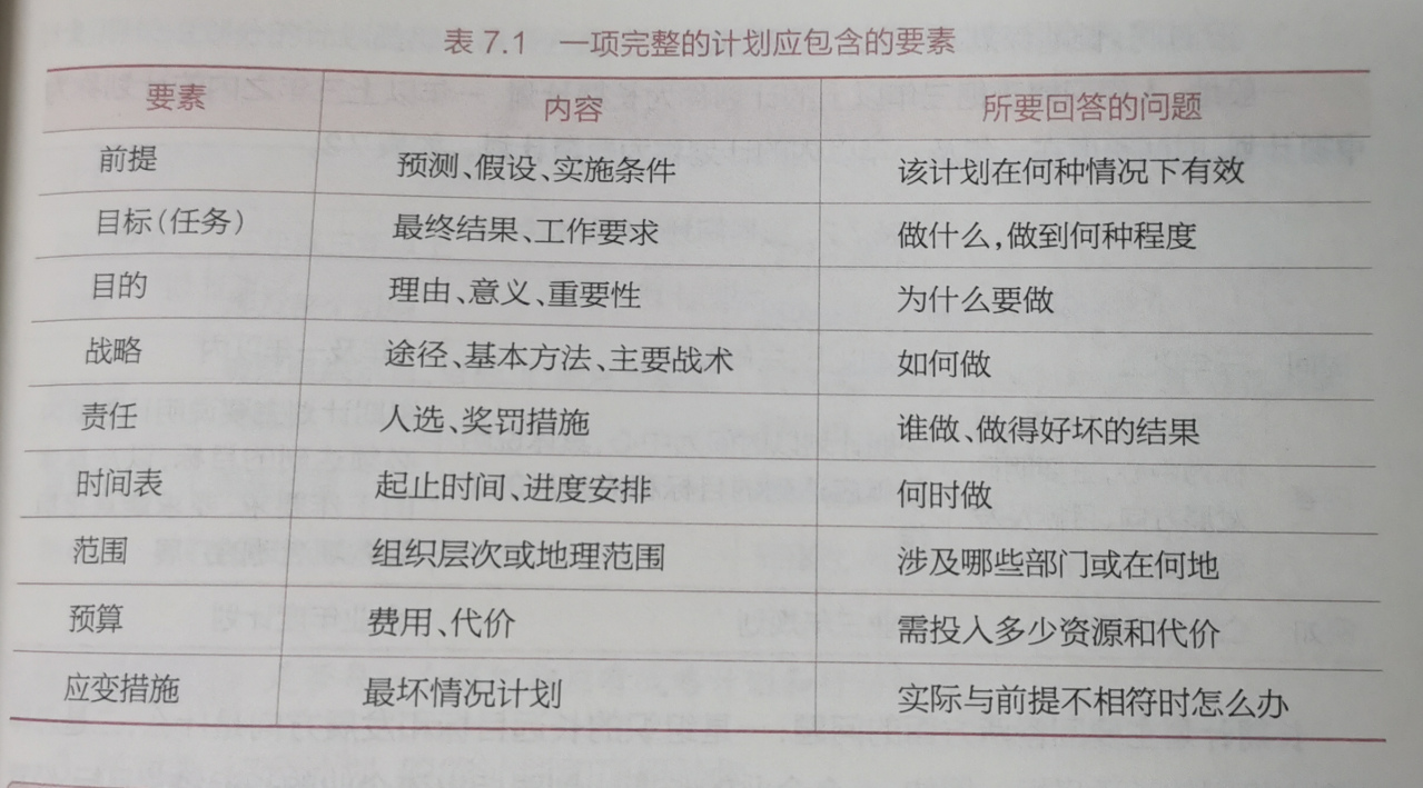 一项完整的计划应该包含的要素
