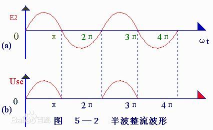 图5-2