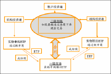 股票投资风险