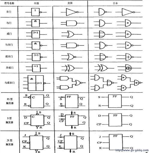 各国门电路逻辑符号表