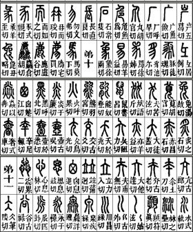 说文解字