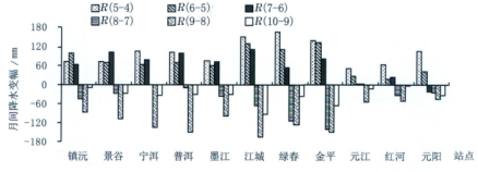 图5