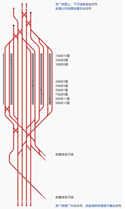 武昌站配线图