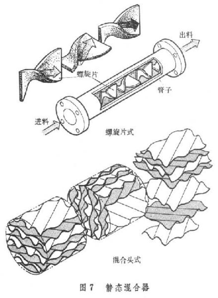混合机械