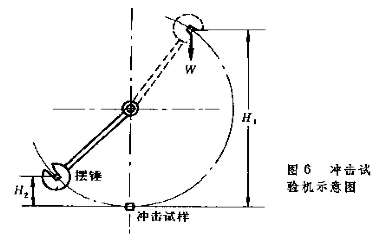 图示
