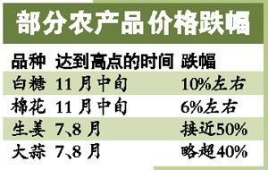 蔬菜价格有所下降