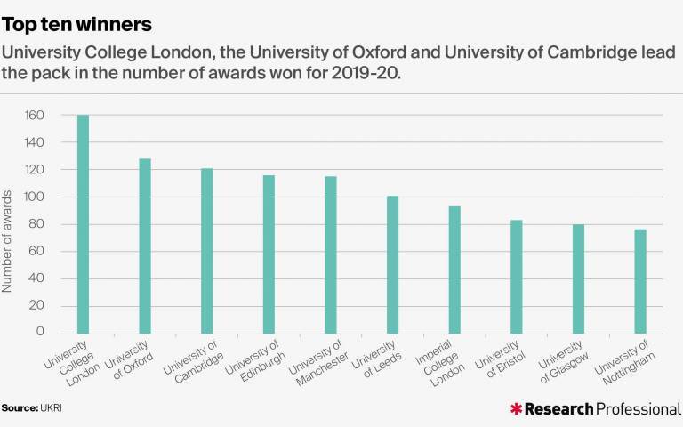 英国高等教育拨款数据